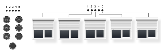 Modo de funcionamiento agrupado (cuenta con 1 canal de grupo para las 5 persianas)